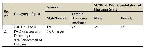 HSSC TGT Recruitment 2024 Fees