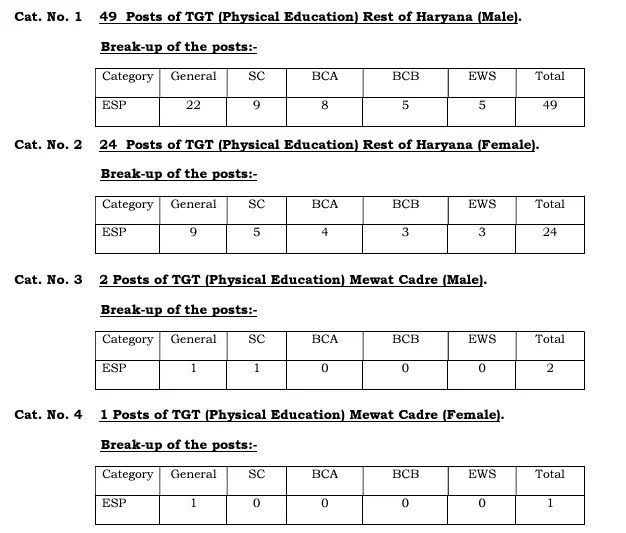 HSSC TGT Recruitment 2024 Vacancy Details