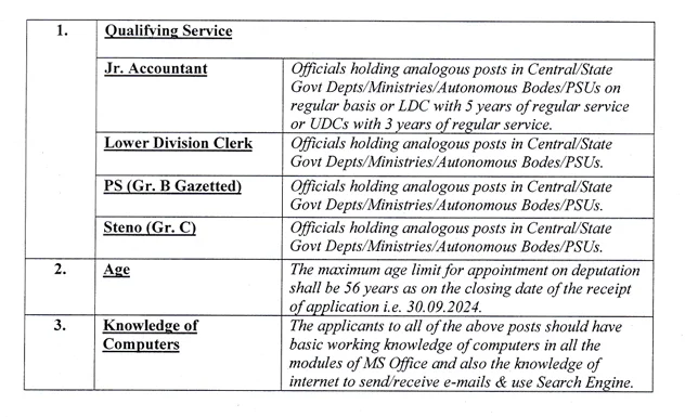 DOT-Recruitment-2024-Eligibility-Criteria